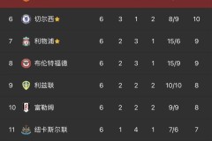 巴萨为何错失切尔西新援埃梅加？探寻莱万接班人计划的背后